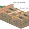 timber floor